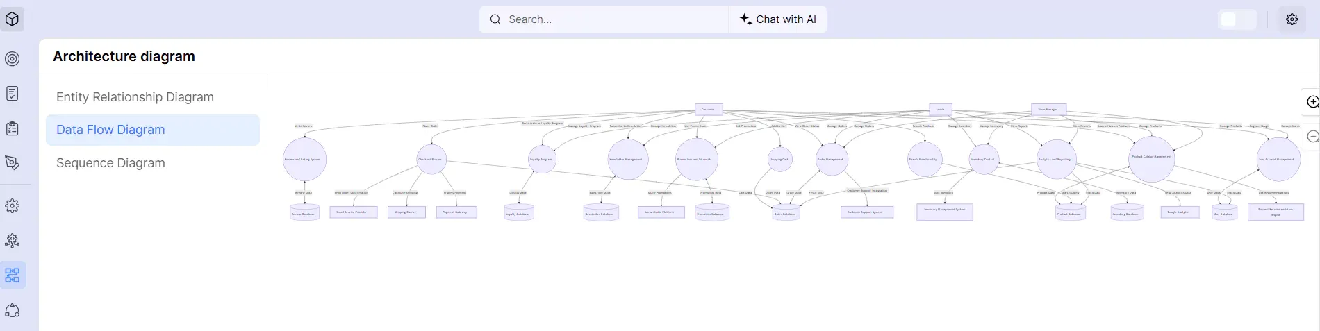 Data Flow Diagram