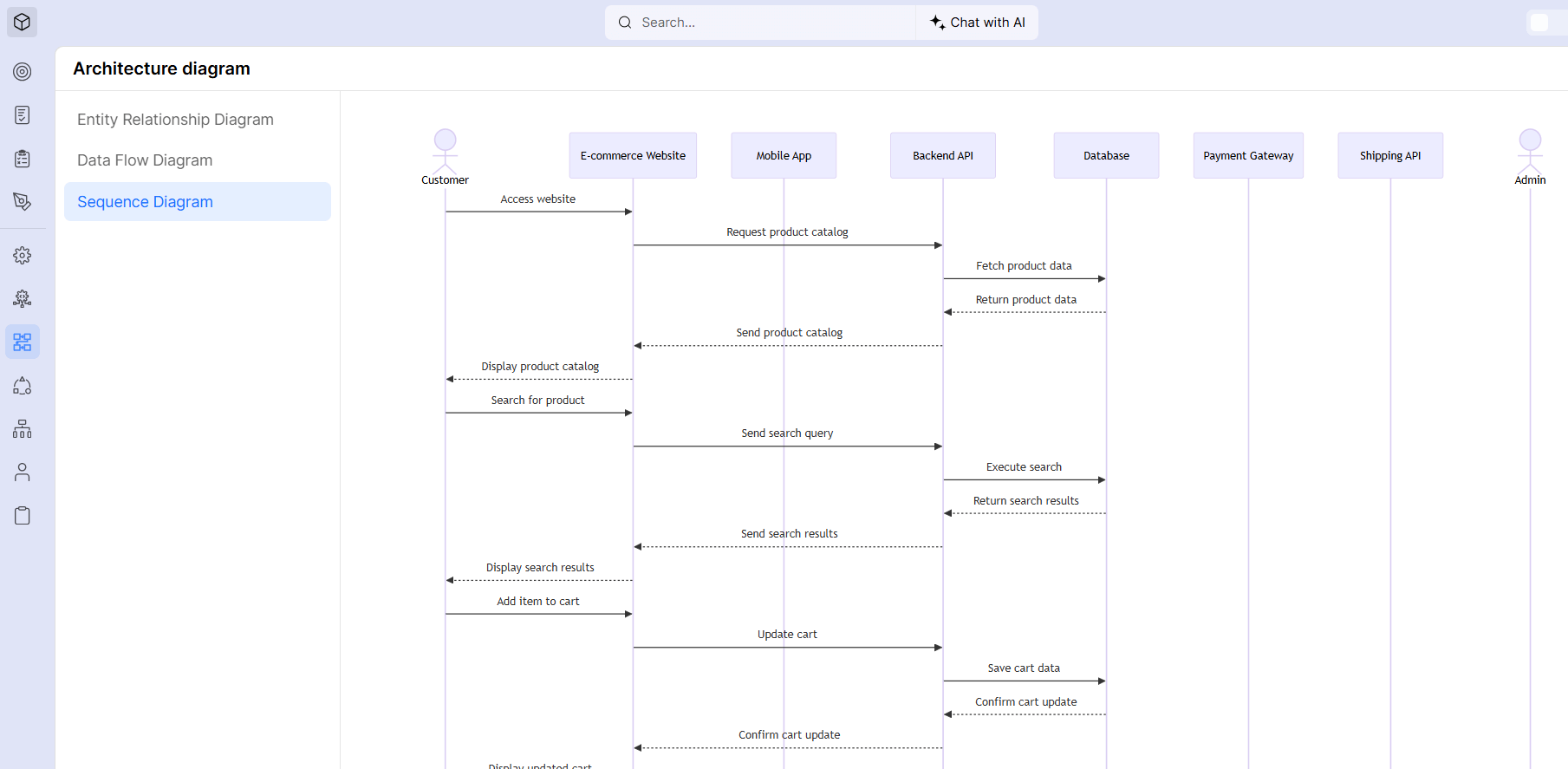 Sequence Diagram