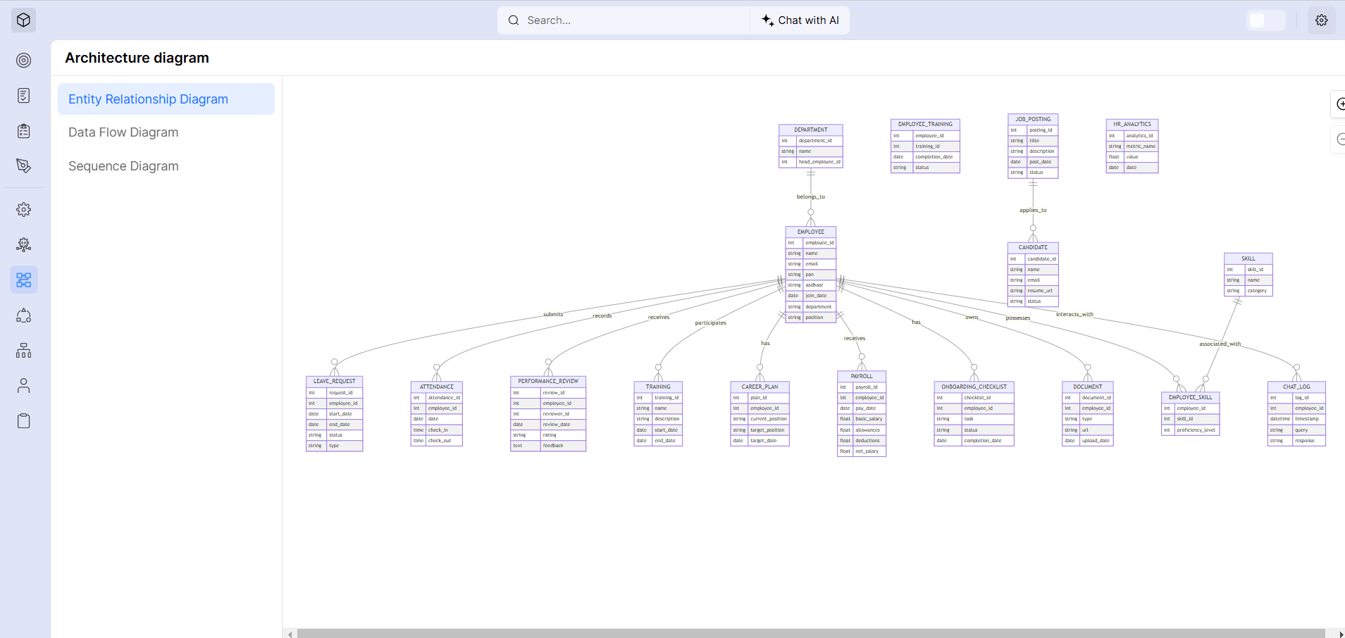 Entity Relationship Diagram AI Power HRMS System