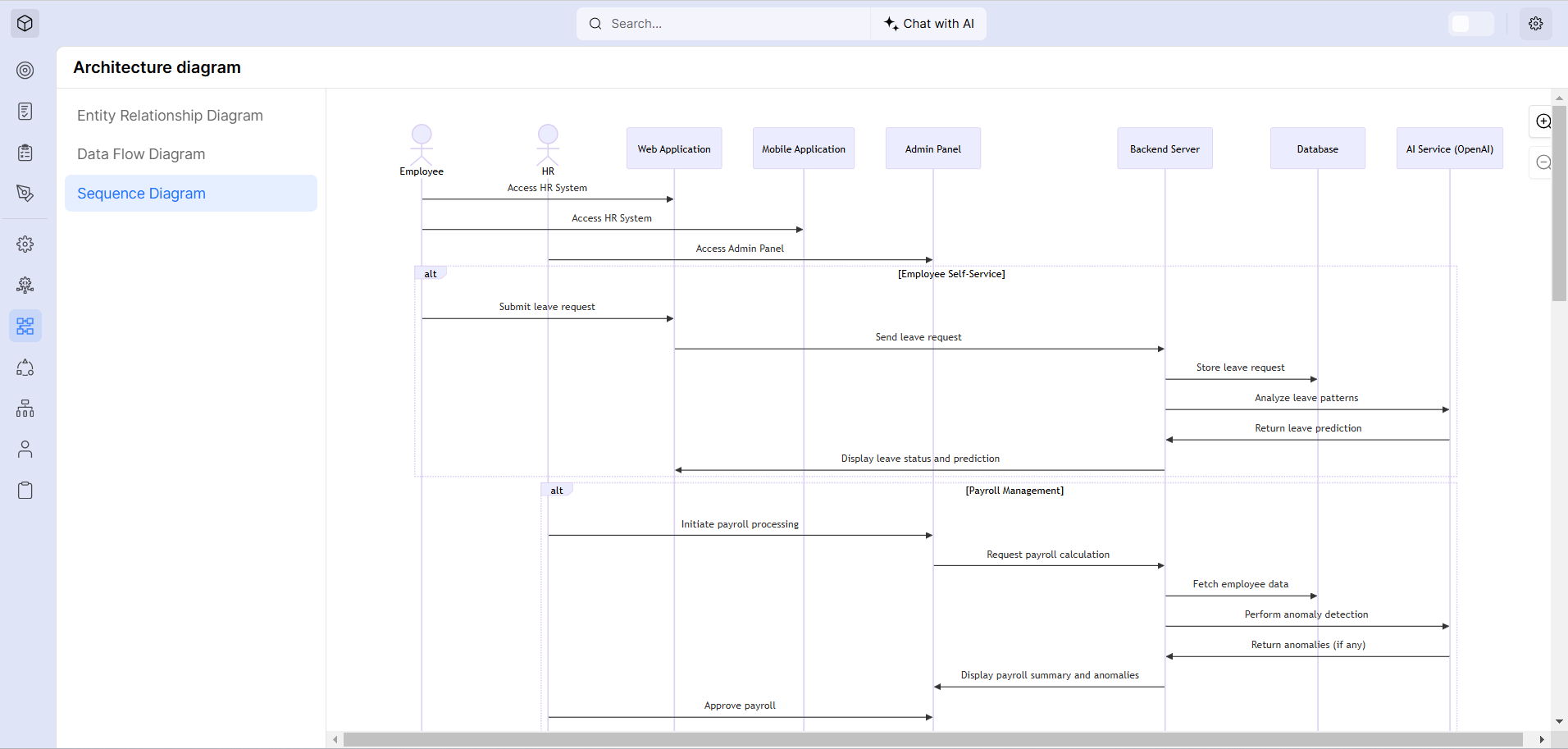 Sequence Diagram