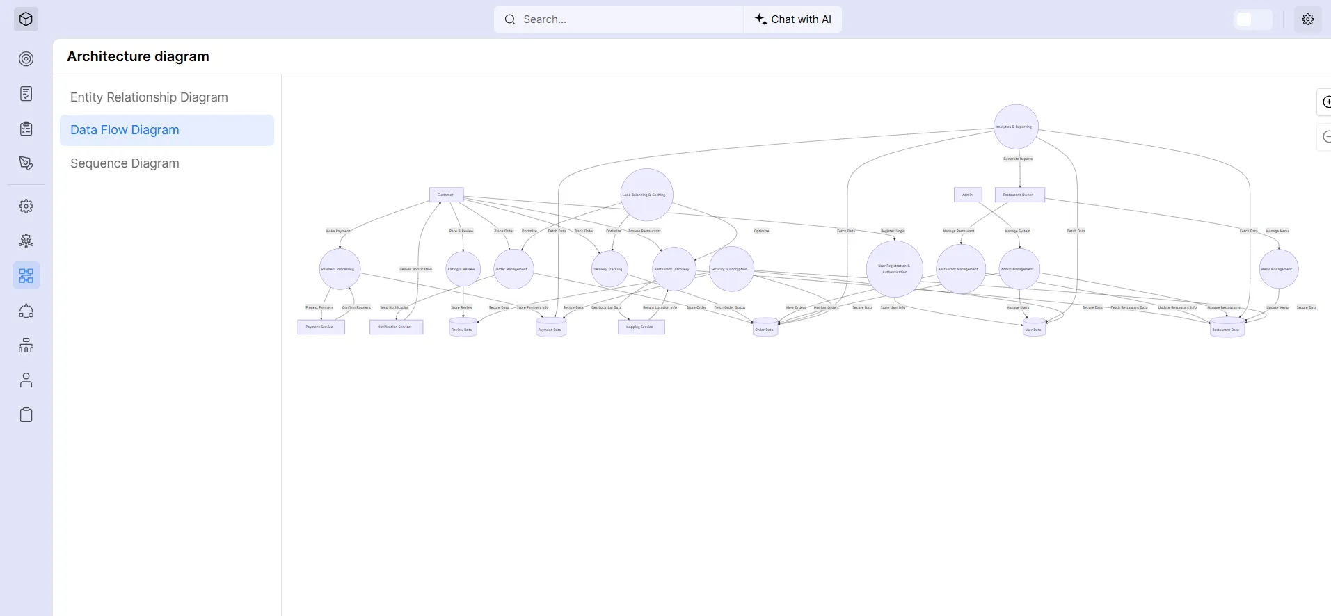 Architectural Diagram: Data Flow Diagram