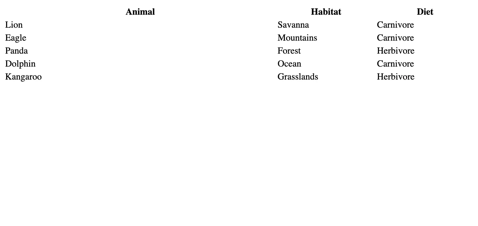 Adjusting HTML Table Column Width