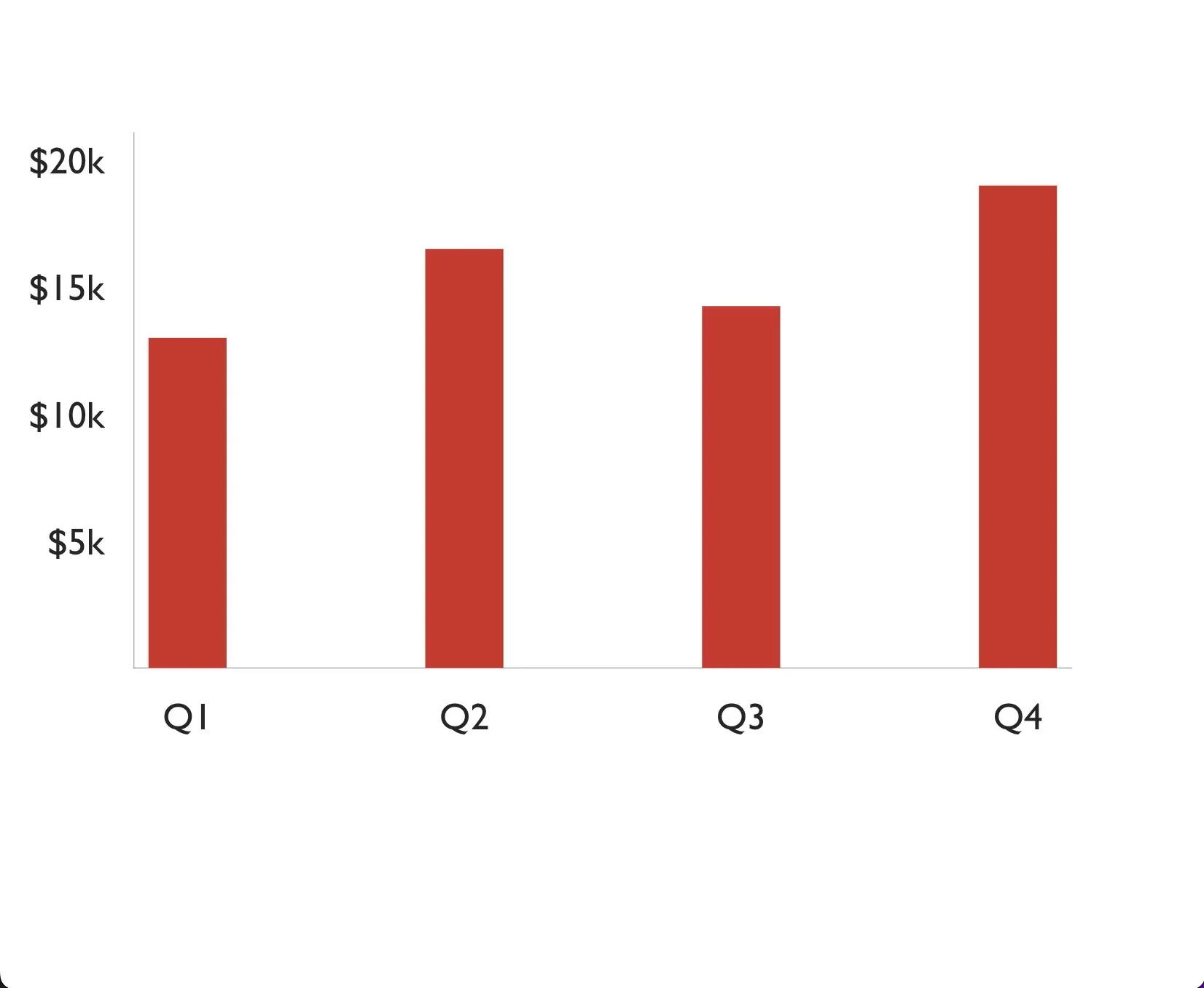 Advanced-Data-Visualizations-with-Victory