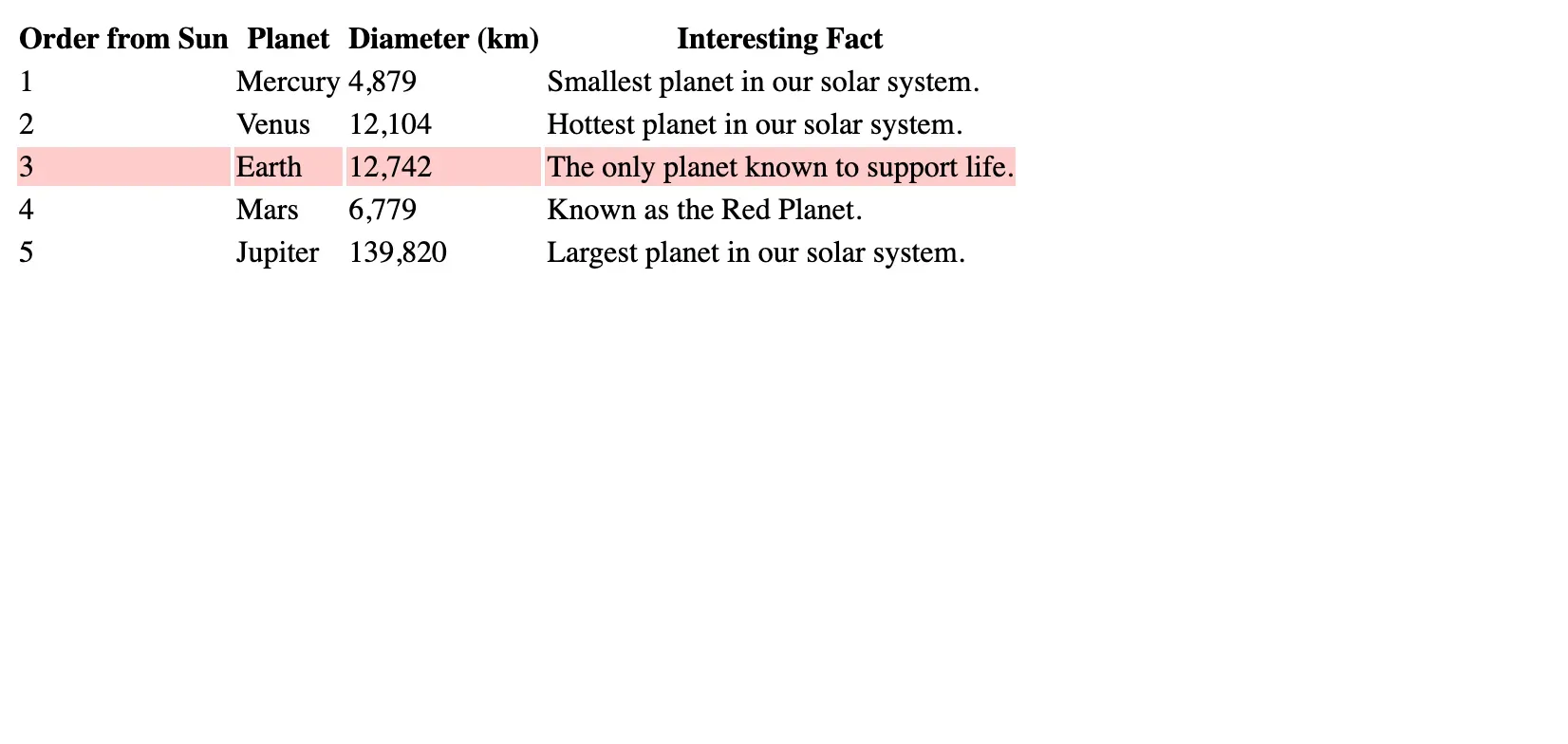 Coloring Individual Rows and Cells