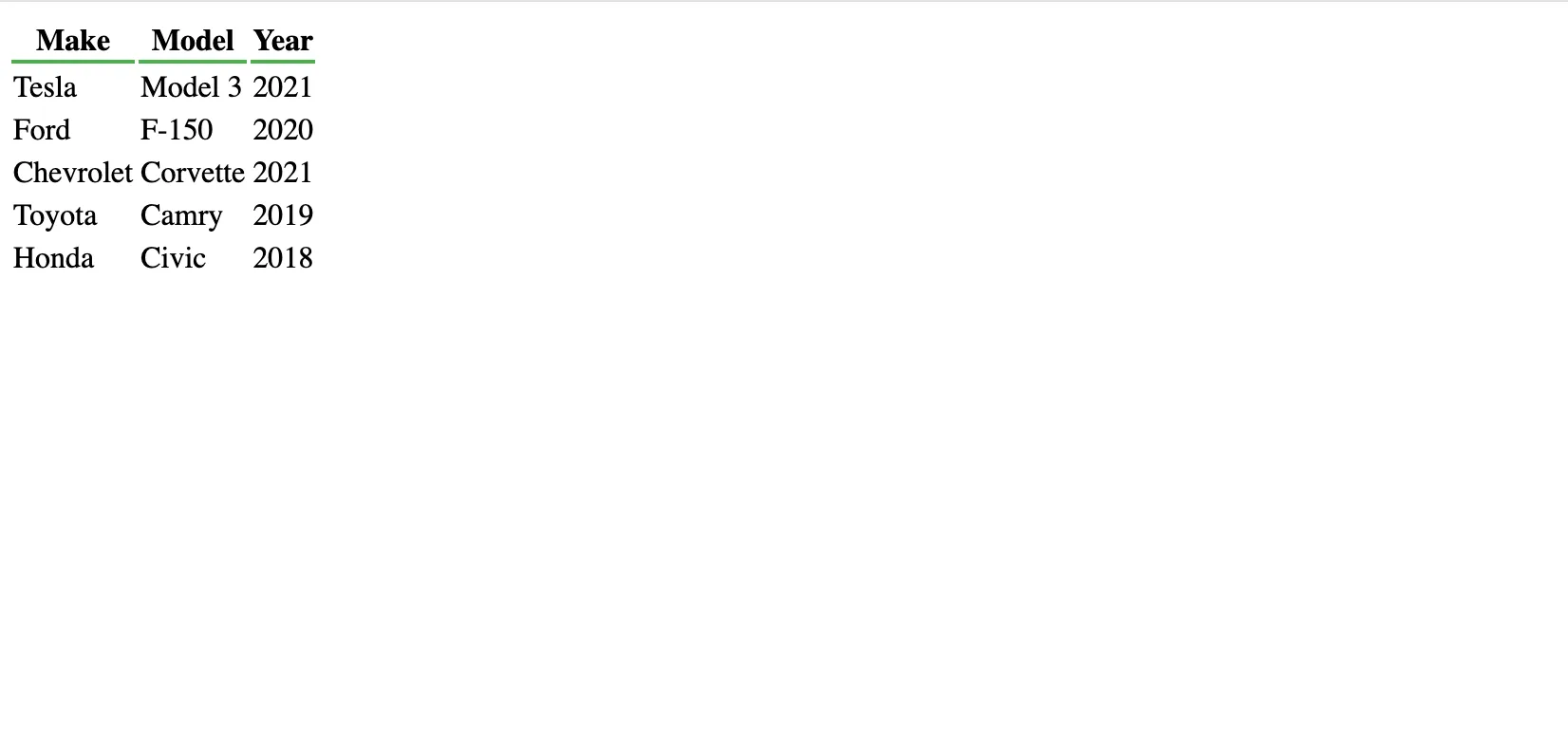 Customizing Borders with ‘border-bottom' CSS Property