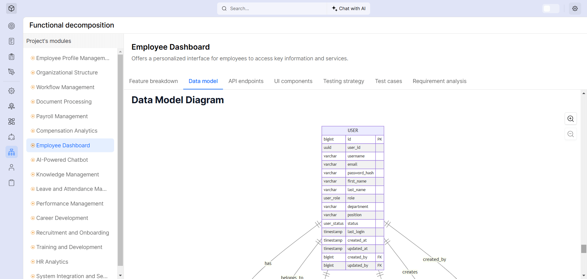 Data Model Diagram: Employee Dashboard