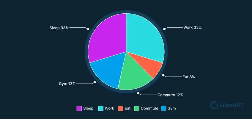 Why React Google Charts is the Perfect Tool for Visualizing Data