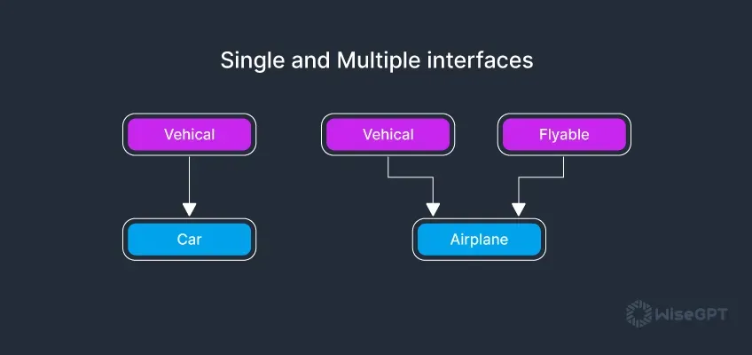 Image-1_What-is-an-Interface