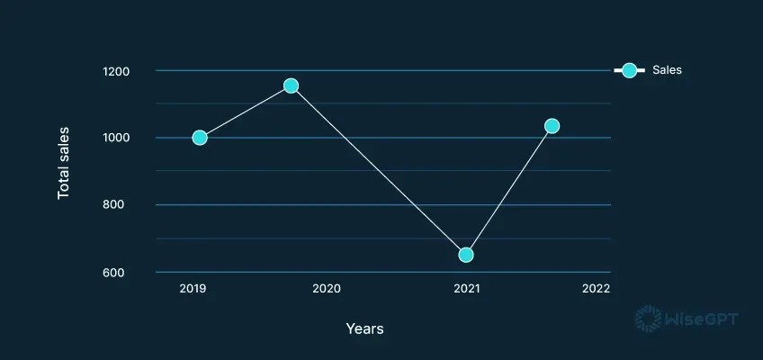 Why React Google Charts is the Perfect Tool for Visualizing Data