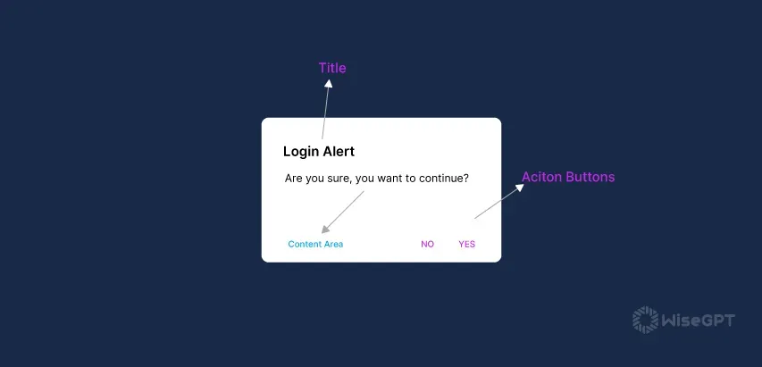 Step-by-Step Guide: Creating Flutter Alert Dialogs