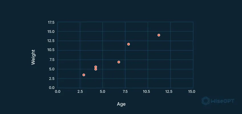 Image-4_Scatter-Chart