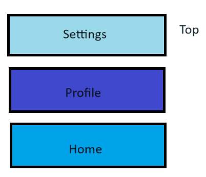 Navigation stack1.png