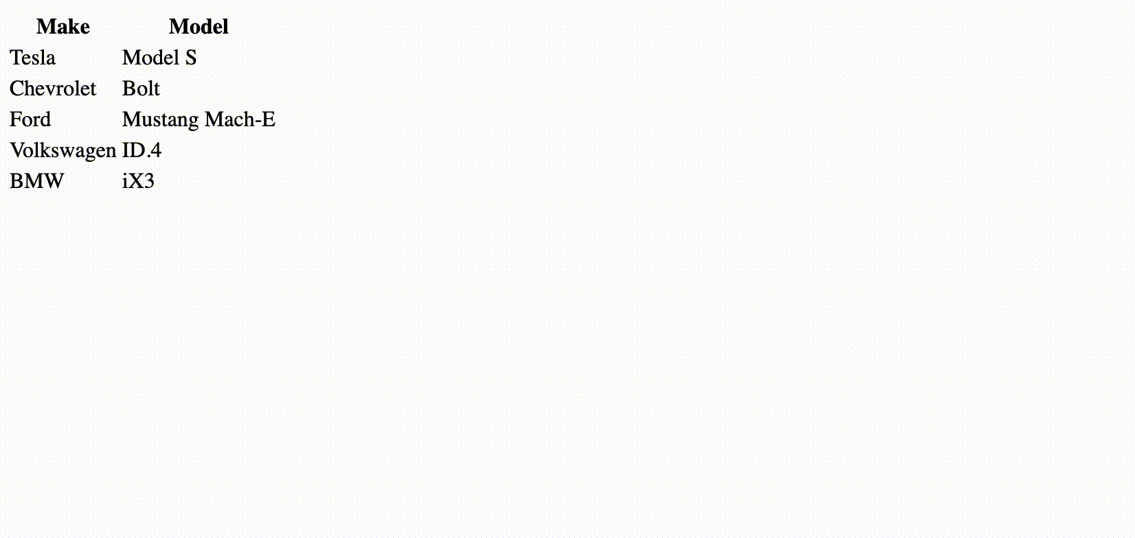 HTML Table Style: Transforming the Look and Feel of Your Tables