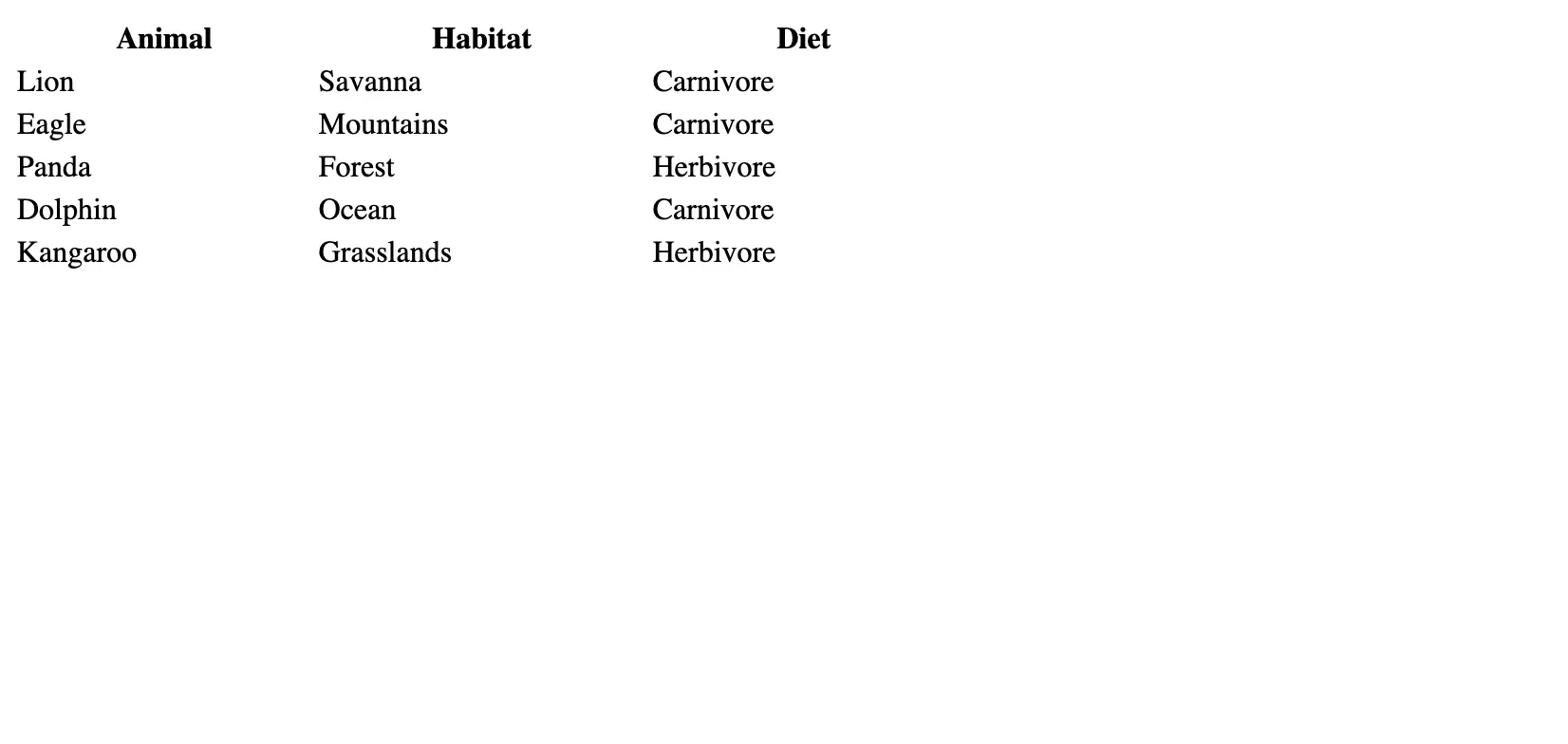 Setting the Entire Table Width-2