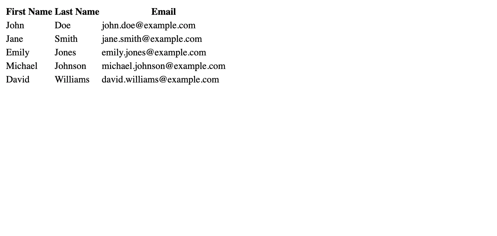 Syntax and Basic Usage