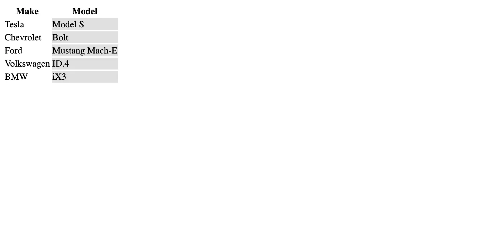 Targeting Table Elements with CSS Selectors-2