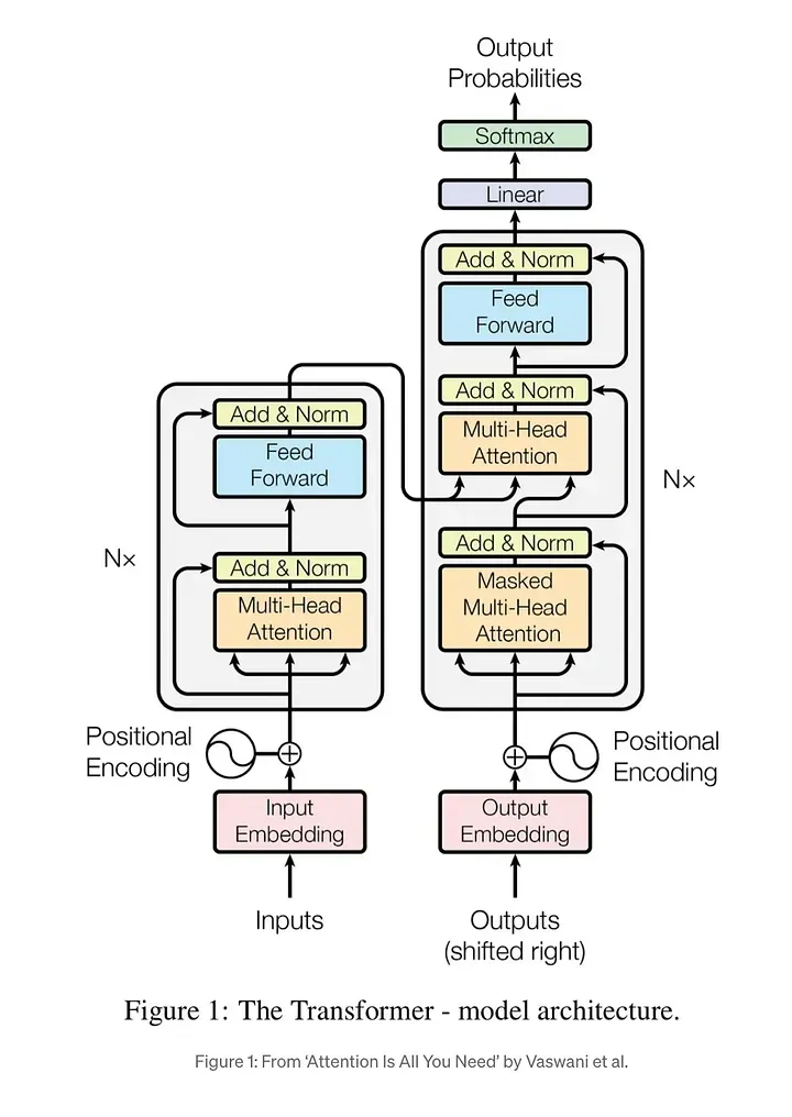Transformer Architecture.webp