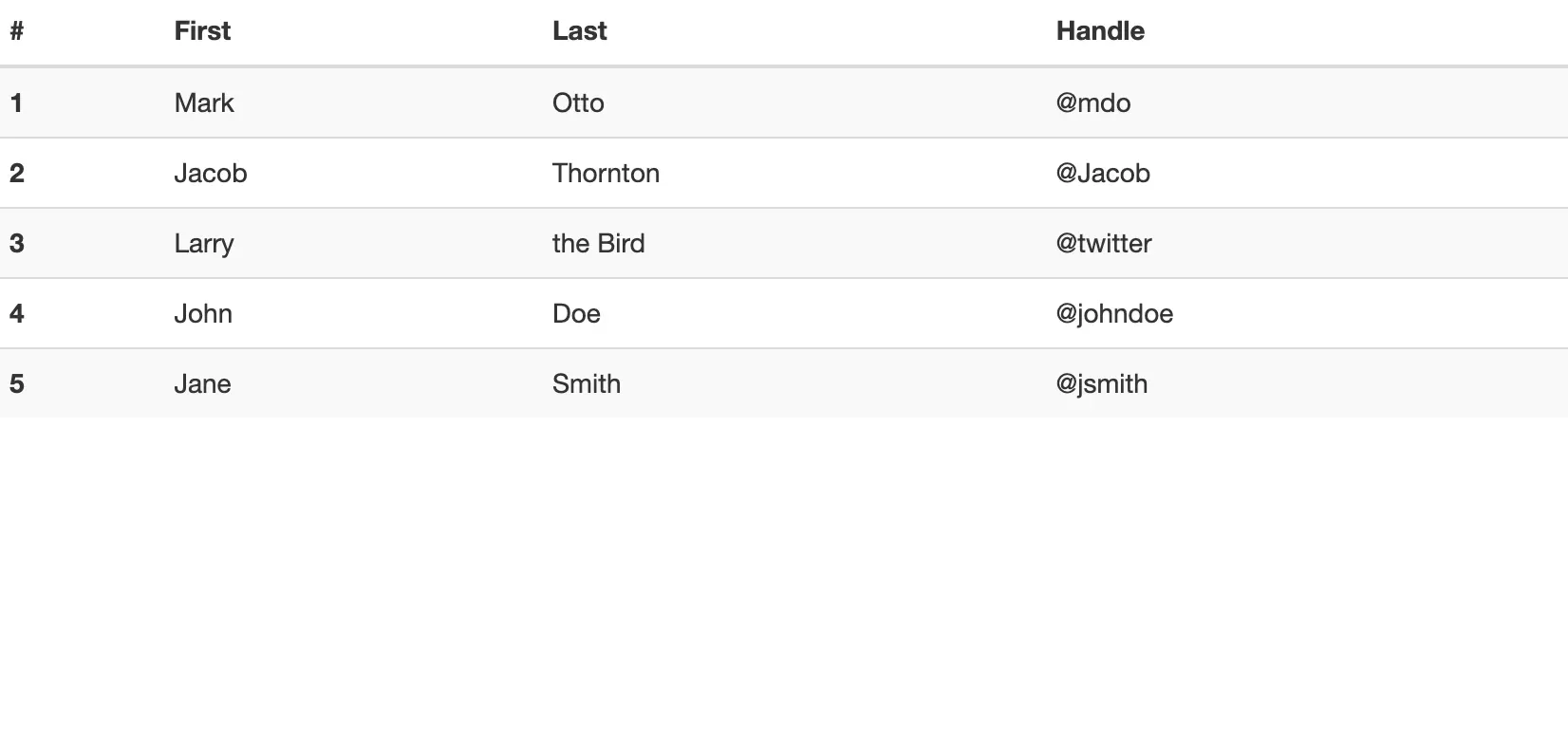 Using CSS Frameworks for Styling Tables