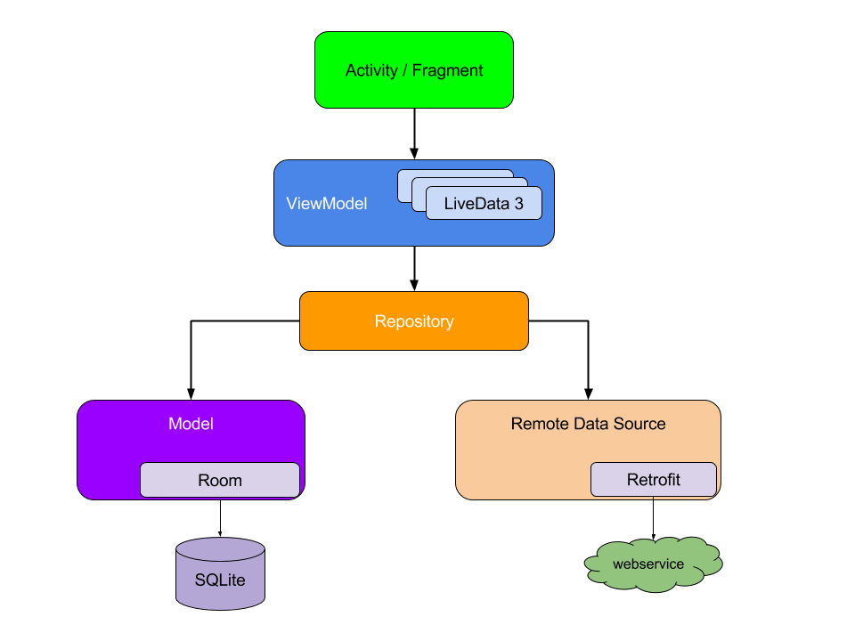 android application development google recommendation image1