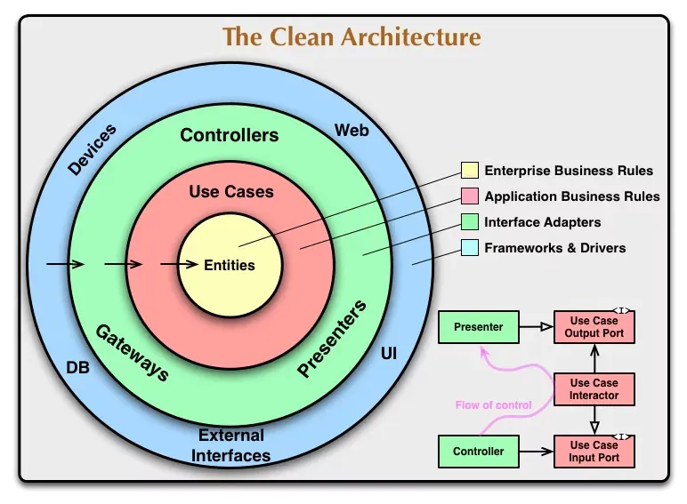 android application development google recommendation image2
