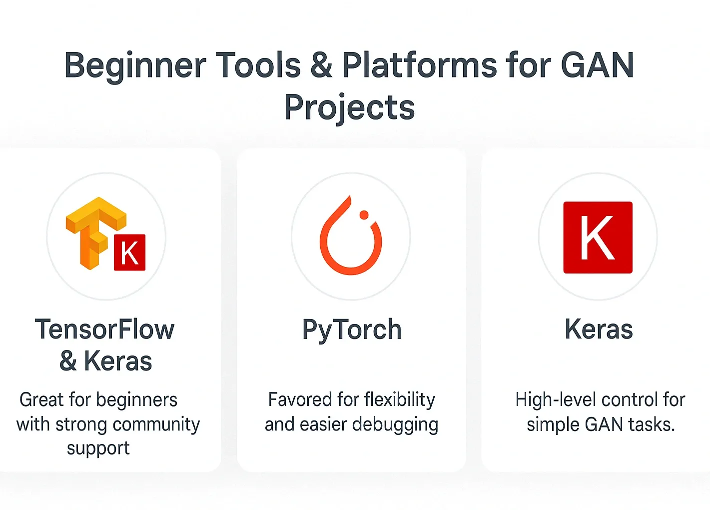beginner-tools-&-platforms-for-gan-projects.webp