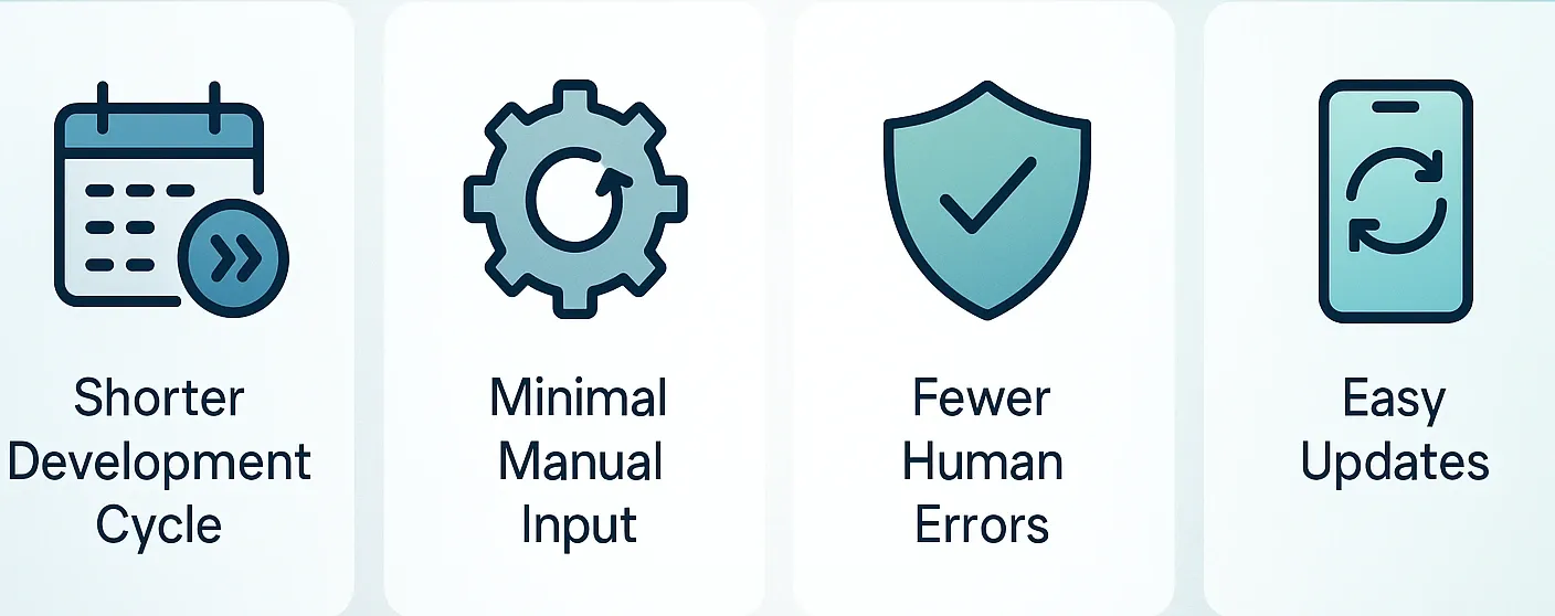 top-automation-features-for-grocery-apps