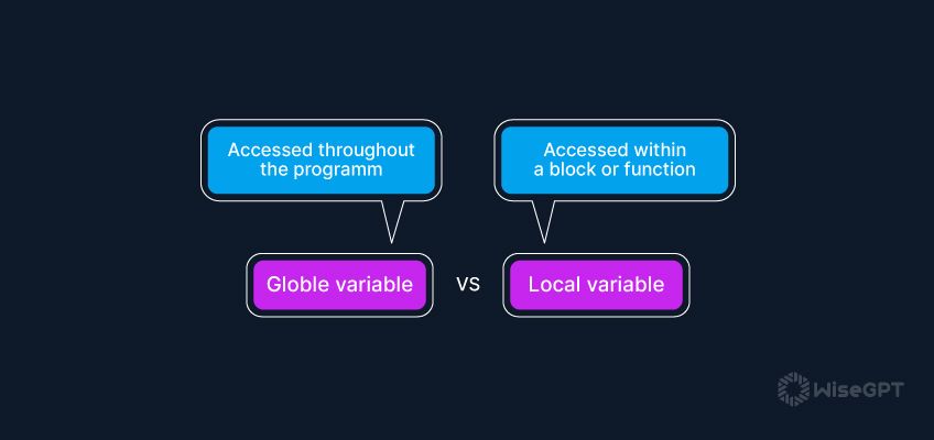 Understanding the Fundamentals: A Guide to Flutter Variables