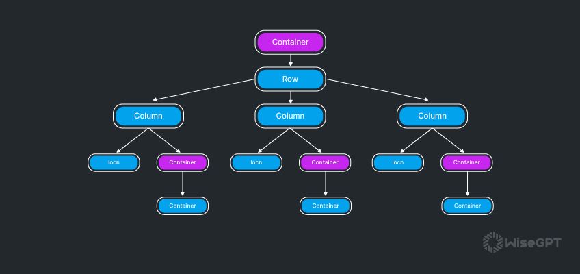 Understanding Core Widgets Involved in Layouts
