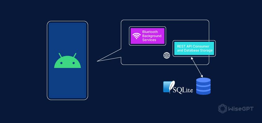 How to Get the Most Out of Flutter Services for Amplifying App Efficiency?
