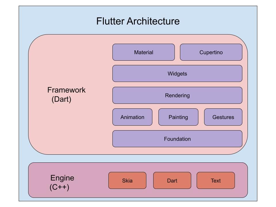 Guidelines for Creating App Interfaces with Flutter UI Design