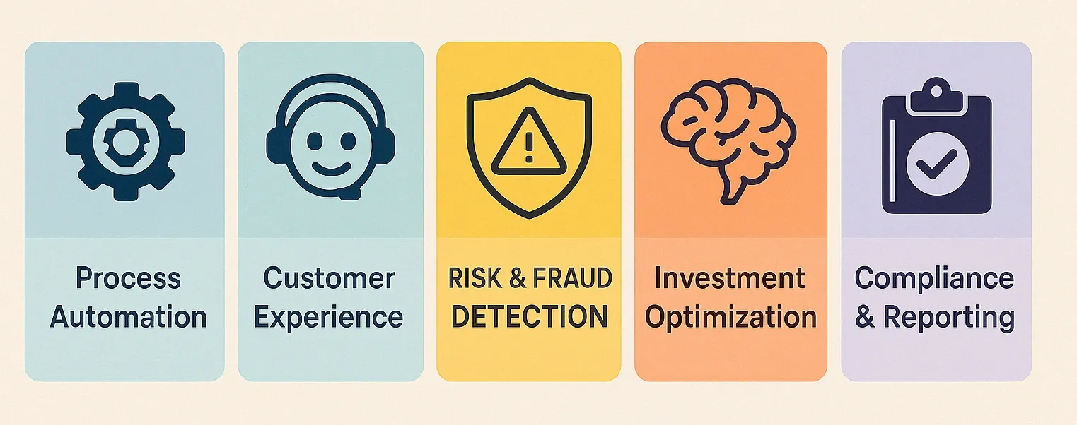 how-ai-is-used-in-finance.webp