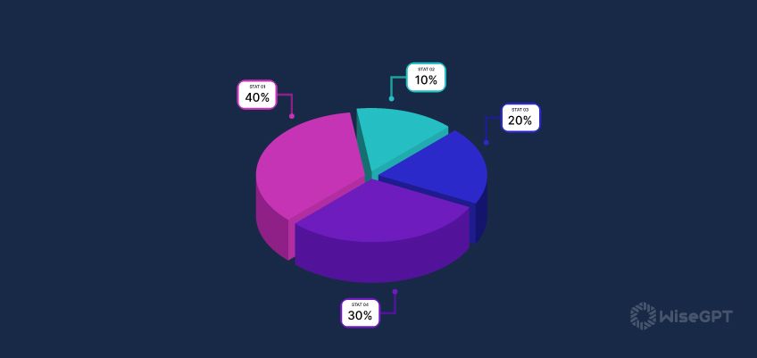 Flutter Charts: Crafting Visual Stories from Raw Data