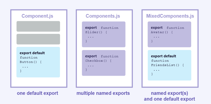 Named and Default Exports