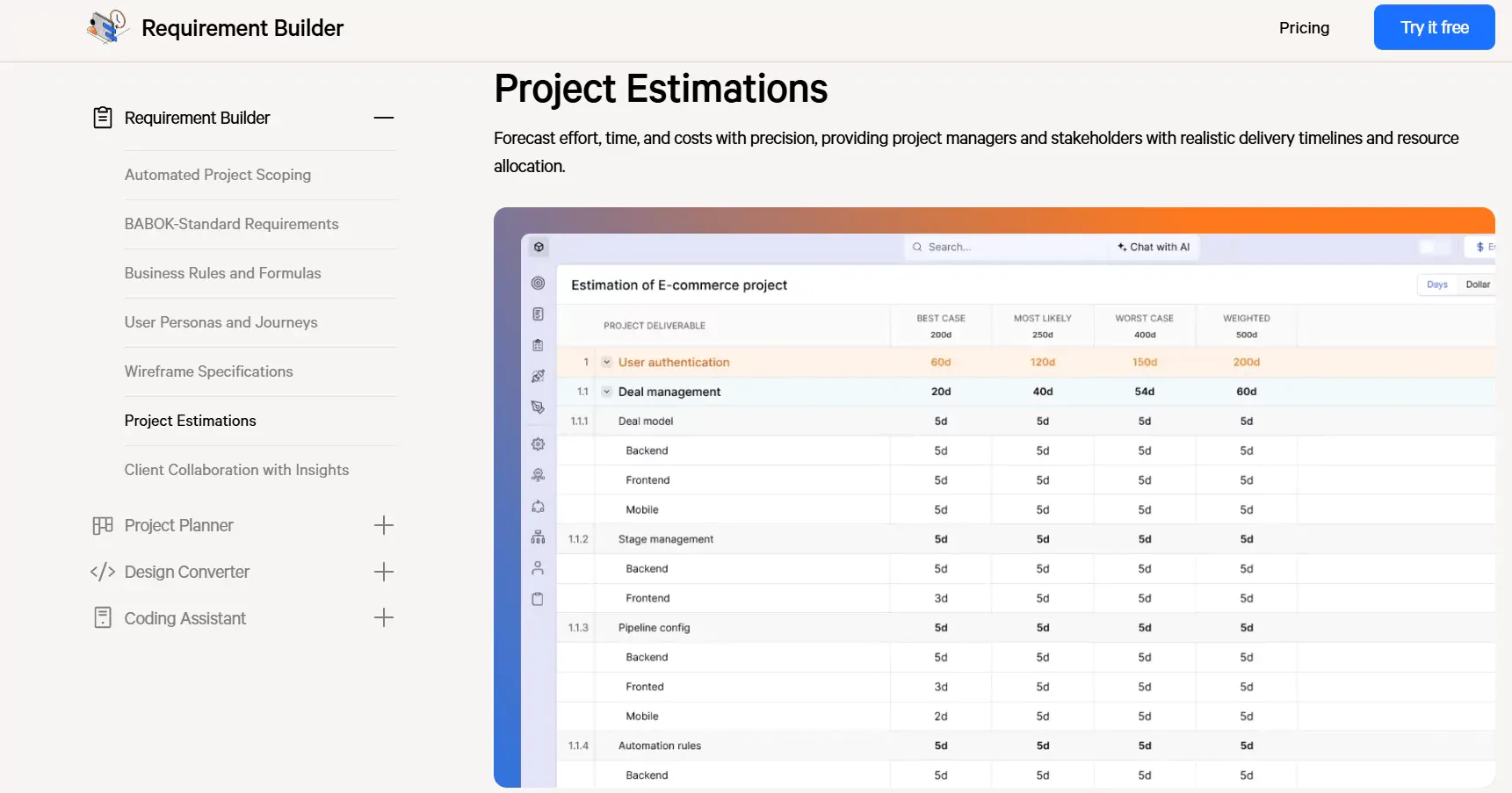 Project estimation: DhiWise Requirement Builder