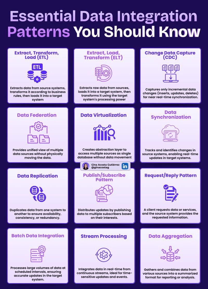 Top 10 Data Integration Platforms for Modern Enterprises in 2025