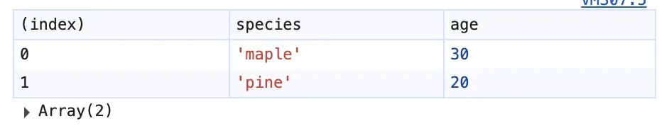image-displaying-tables.webp