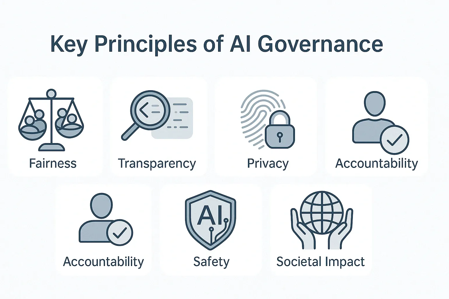 key-principles-of-ai-governance.webp