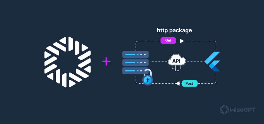 Seamlessly work with WiseGPT and HTTP package for Networking in Flutter.