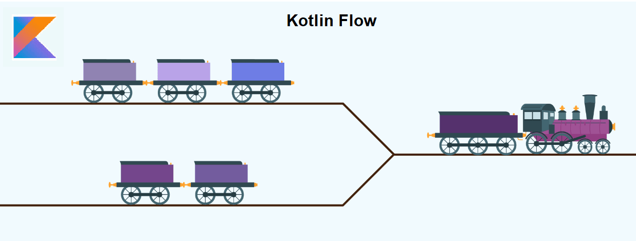 Kotlin Flow