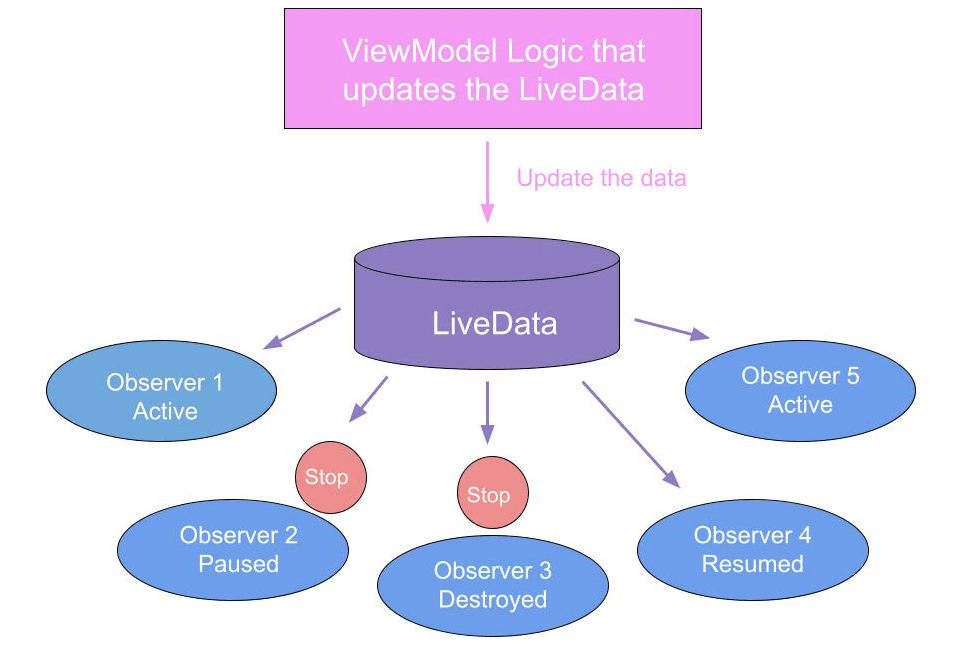 Live Data 2