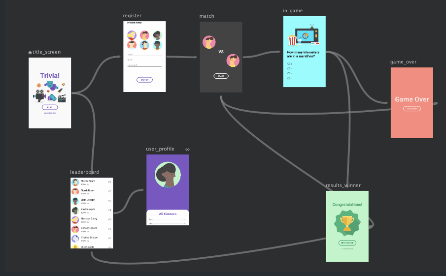 Navigation Graph