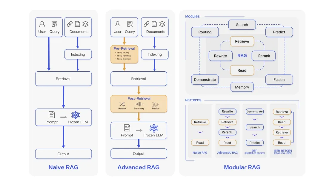 rag.webp