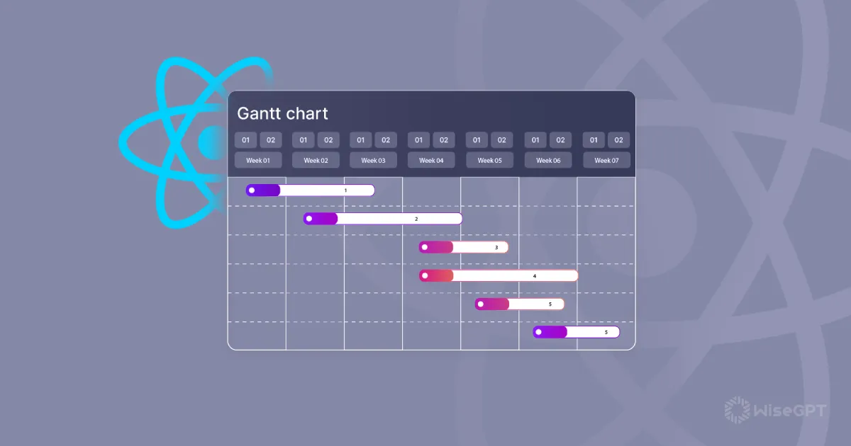 How to Use a Gantt Chart – The Ultimate Step-by-step Guide