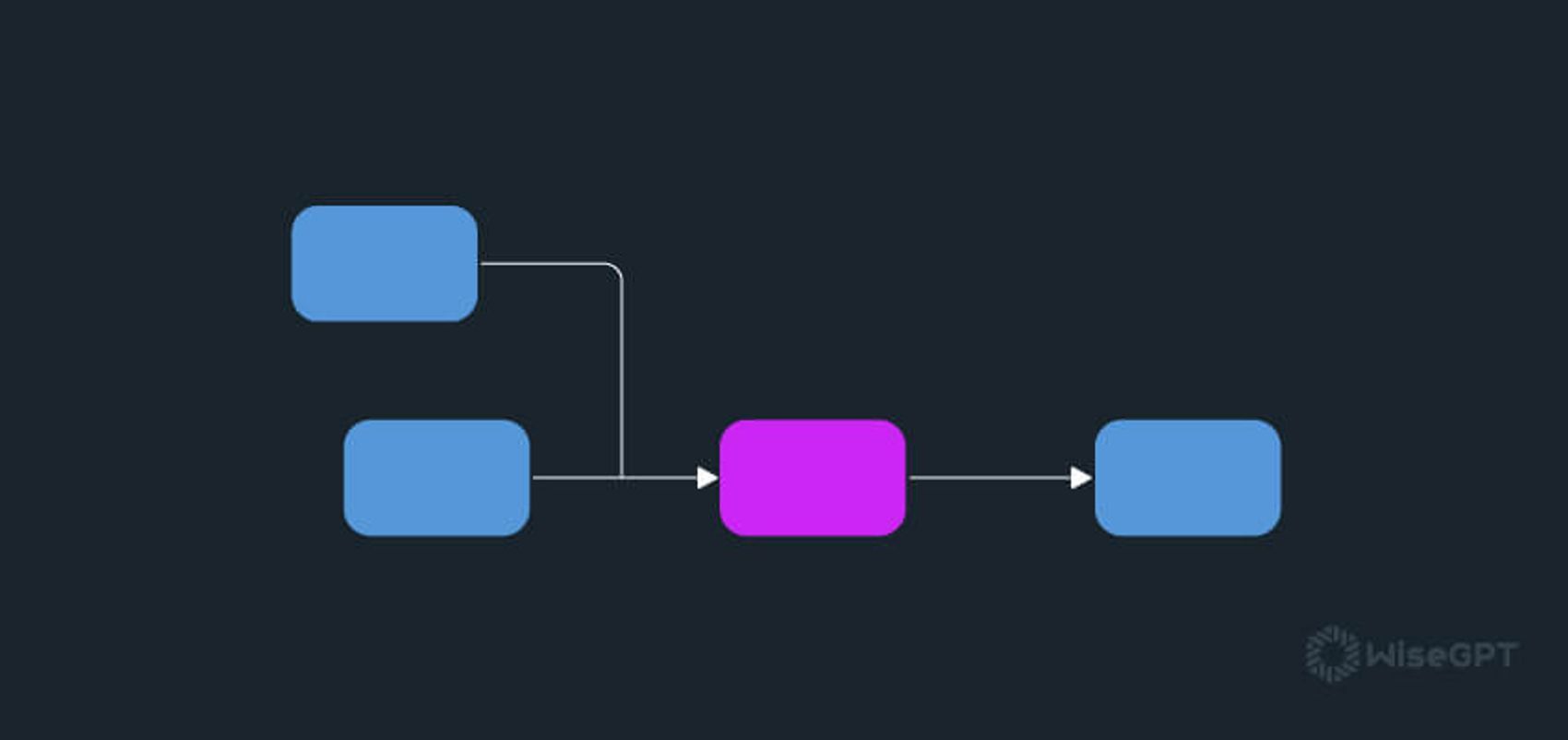 The Power Of React Hooks