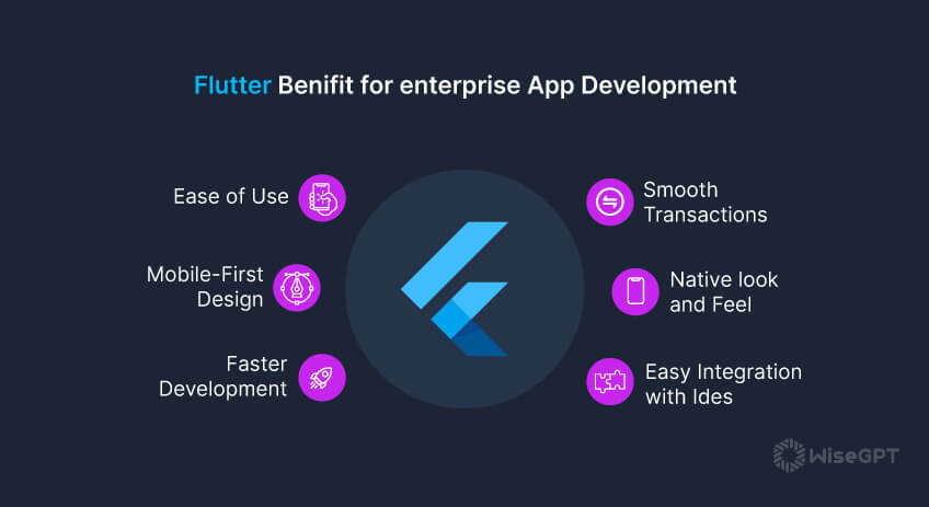The Strength of Flutter for Enterprise Applications