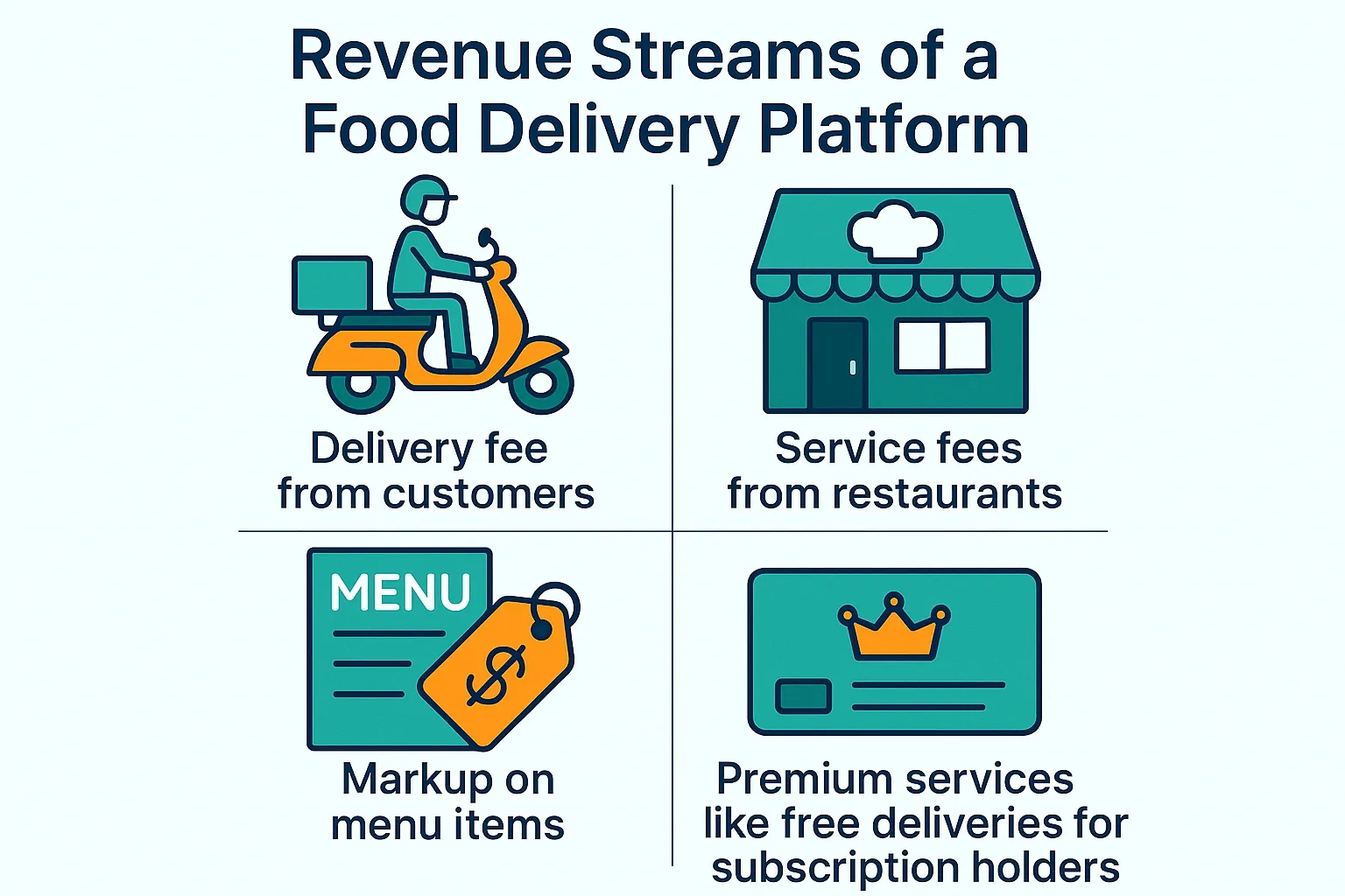 revenue-streams-include.webp