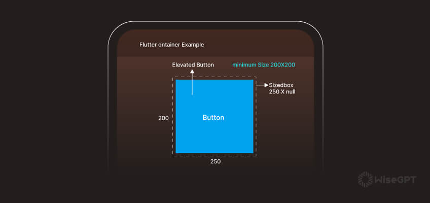 sizedbox-vs-container-in-flutter-exploring-the-differences