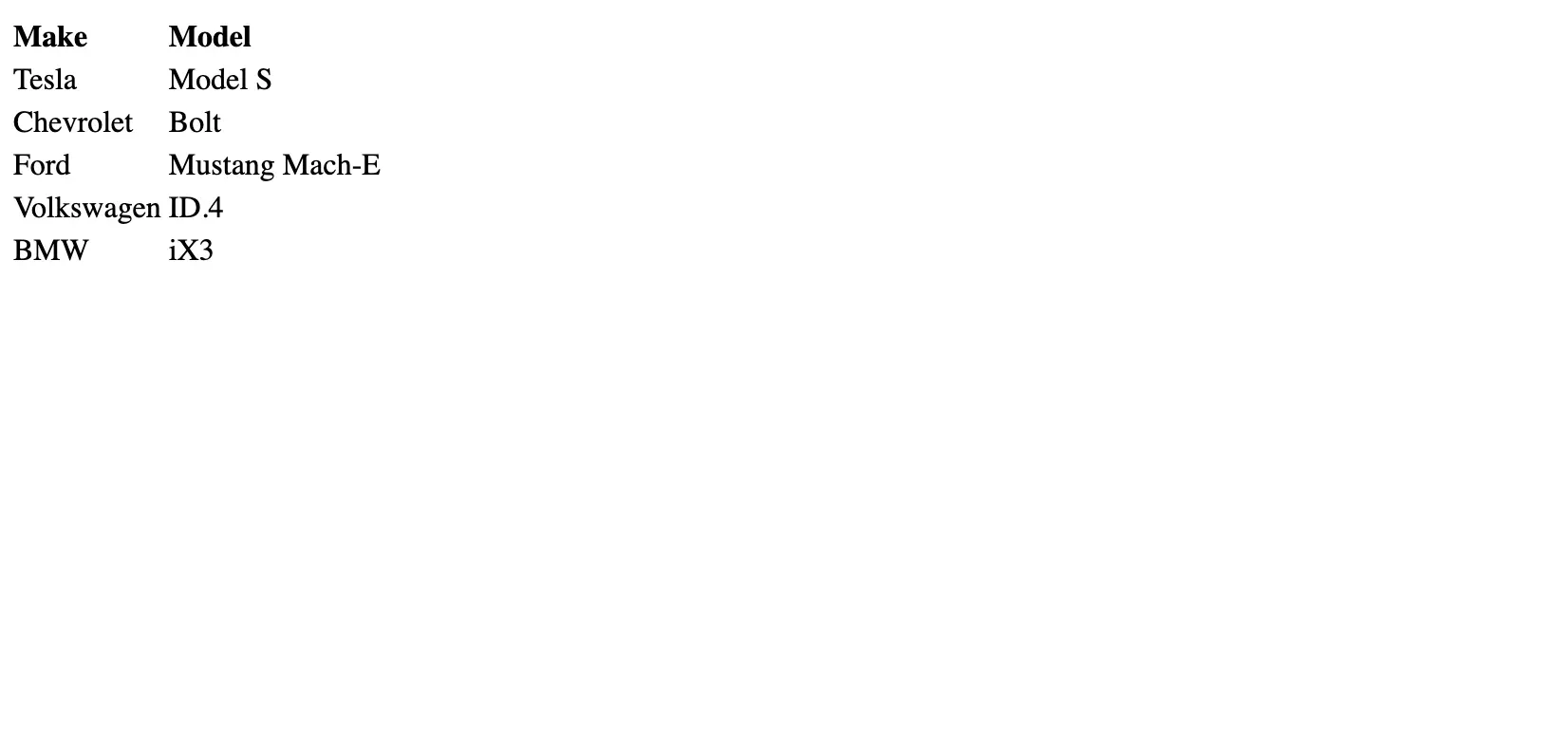 text-align and vertical-align