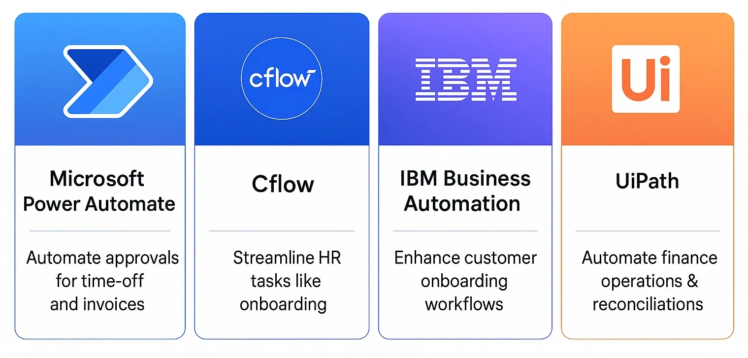 top-business-process-automation-tools-to-know.webp