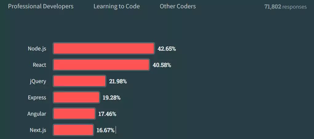 Node.js